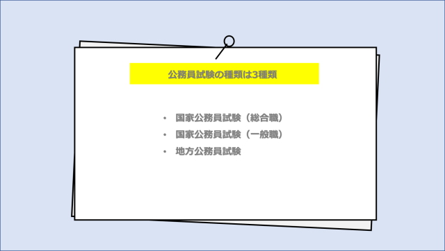 公務員試験の種類は3種類