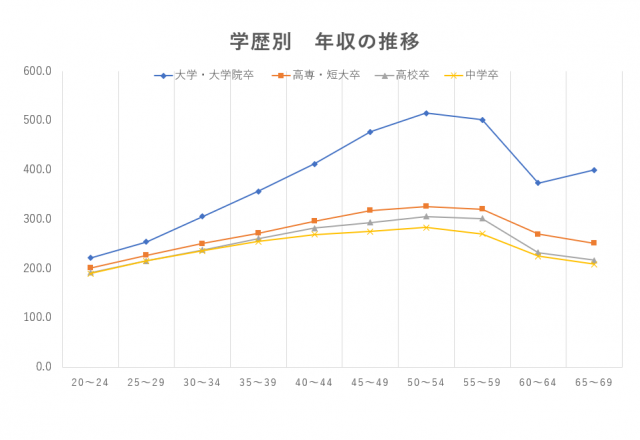 男女別 中卒でできる仕事23選 就職を成功させる秘訣と就職事情を大公開 リクらく