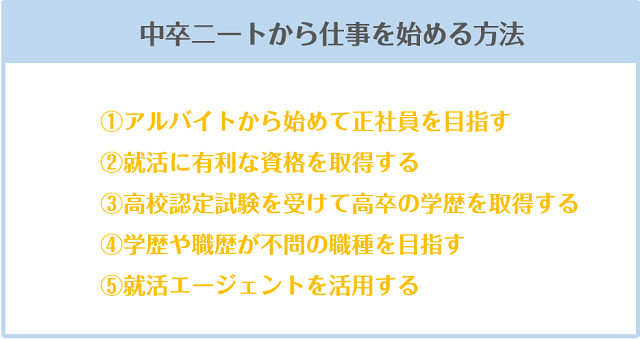 中卒ニートから仕事を始める方法