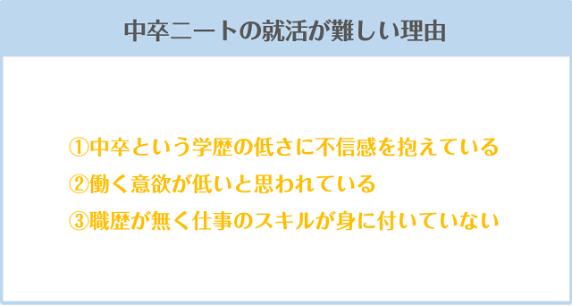 中卒ニートの就活が難しい理由