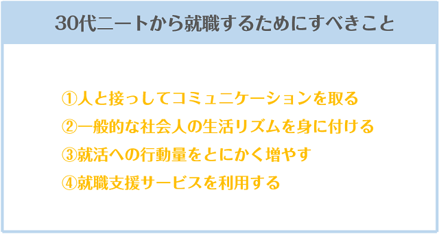 30代ニートから就職するためにしておくべきこと