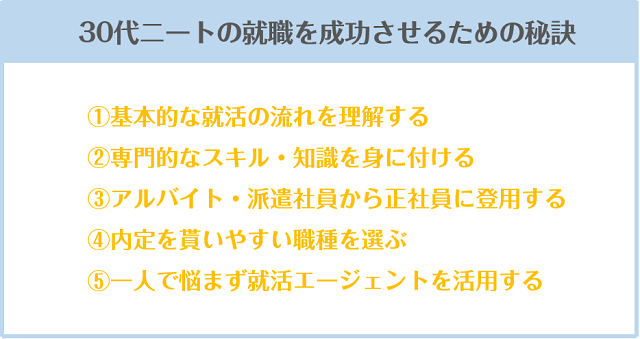 30代ニートの就職を成功させるための秘訣