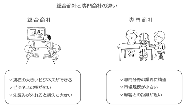 総合商社と専門商社の違い