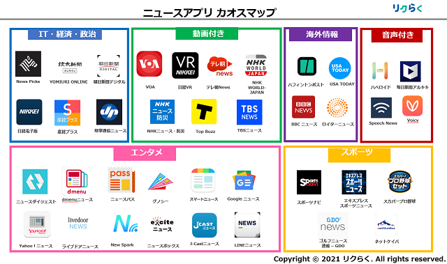 ニュースアプリおすすめランキング38選 21年完全版 ビジネスに役立つ選び方 リクらく