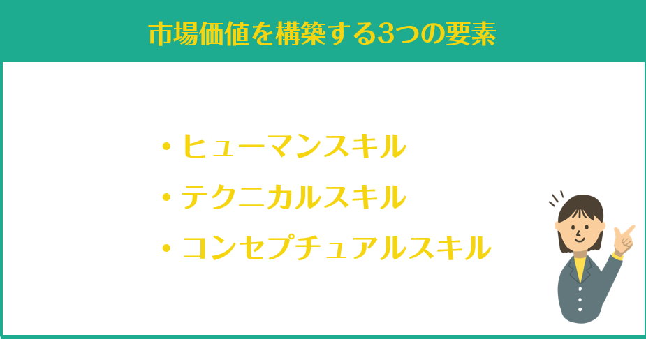 市場価値を構築する3つの要素