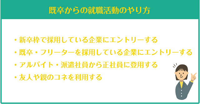 既卒からの就職活動のやり方は4つのパターンがある！