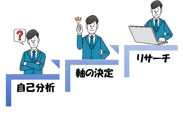 30代で楽しい仕事に転職 つらい仕事から転職するコツを解説 リクらく