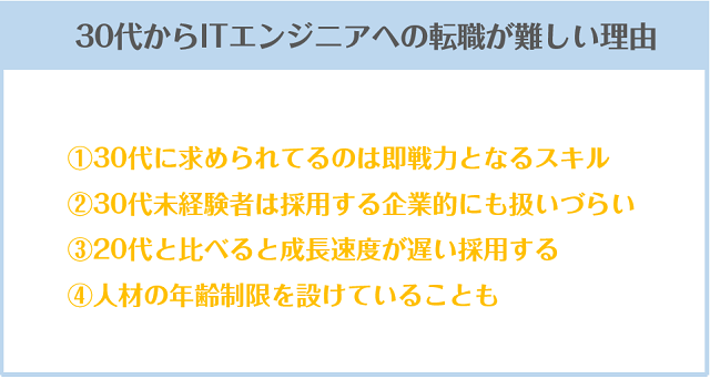 30代からITエンジニアへの転職は難しい…難しい理由とは？