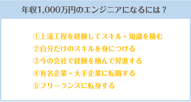 エンジニアとして年収1,000万円稼ぐためにすべきこと