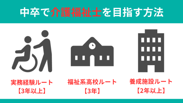 中卒で介護福祉士を目指す方法