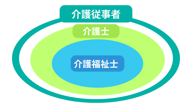 介護福祉士と介護士の違い