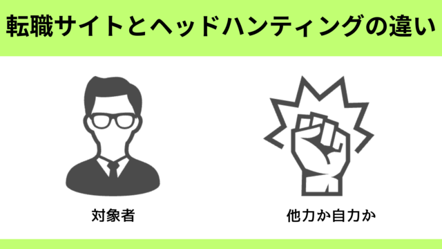 転職サイト・エージェントとヘッドハンティングの違い