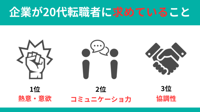 企業が高卒者に求めていること