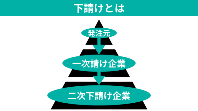 下請け企業とは