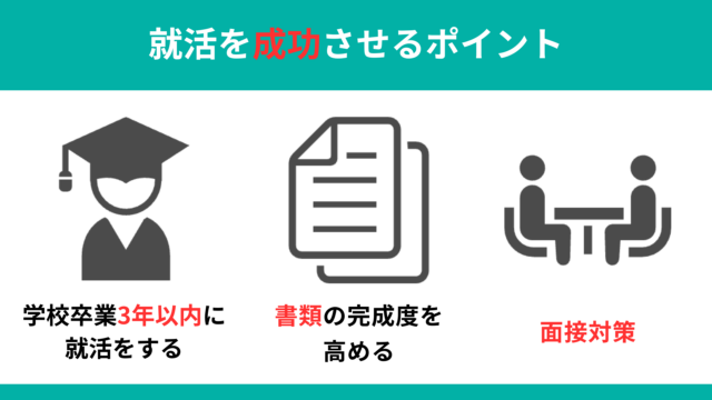 職歴ありの既卒者が就活を成功させるポイント