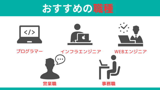 高卒でも活躍できるおすすめのIT業界の職種