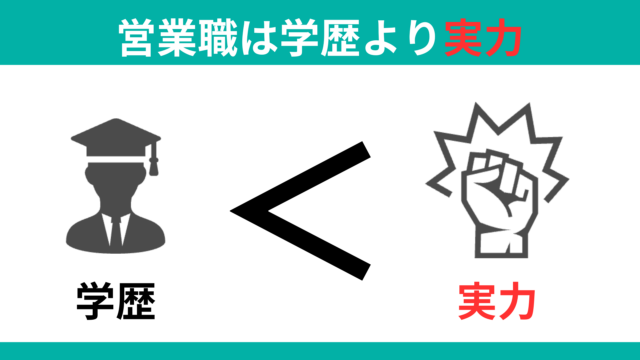 営業は学歴より実力