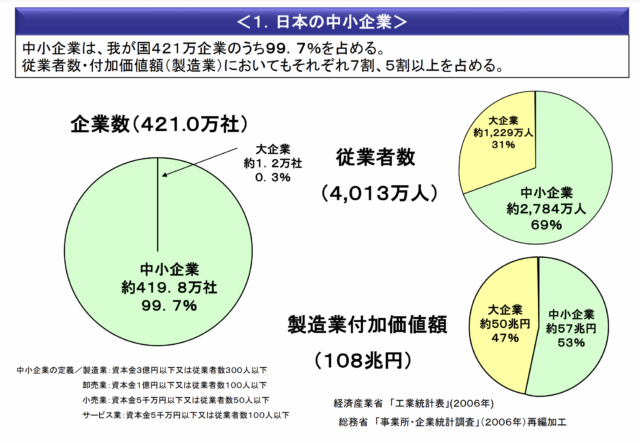 中小企業庁