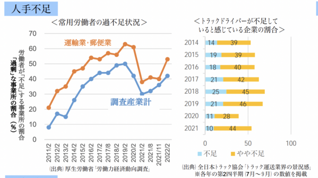 我が国の物流を取り巻く現状と取組状況