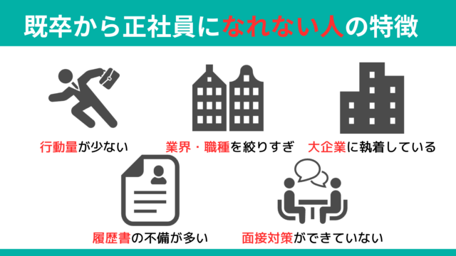 既卒から正社員になれない人の特徴