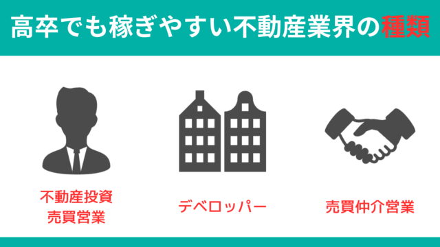 高卒でも稼ぎやすい不動産業界の種類