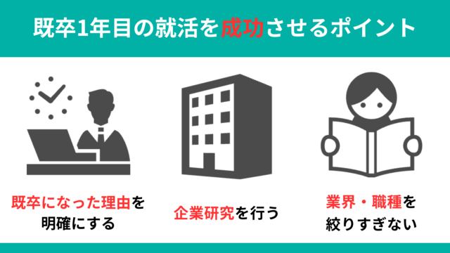 既卒1年目の就活を成功させるポイント