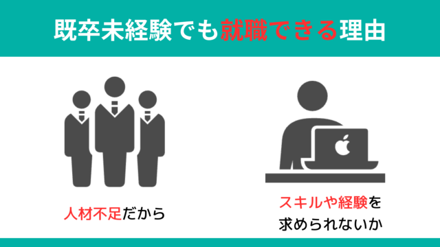 IT業界は既卒未経験でも就職できる理由