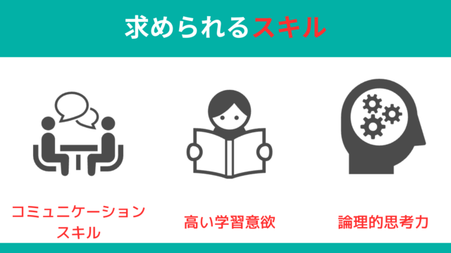 既卒未経験者に求められるIT業界のスキル