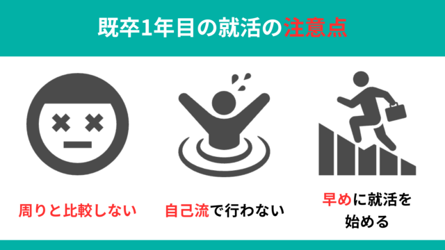 既卒1年目の就活の注意点