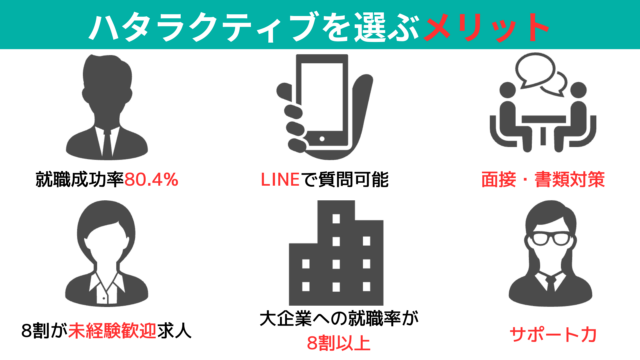 既卒就活でハタラクティブを選ぶメリット