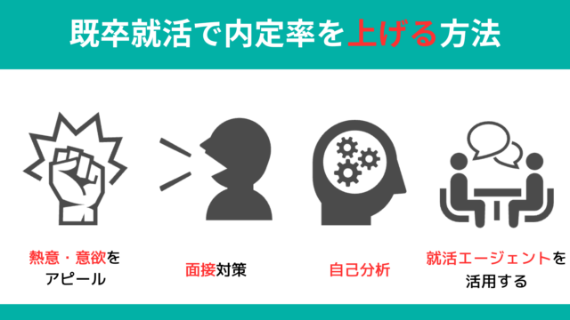 既卒就活で内定率を上げる方法