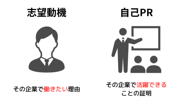 その企業で活躍できることの証明