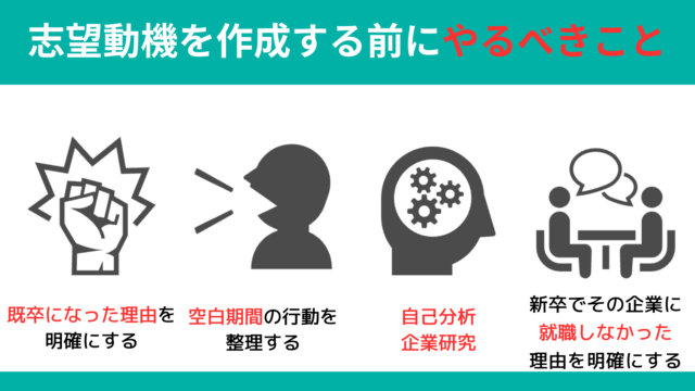 既卒が志望動機を作成する前にやるべきこと