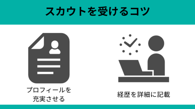 転職サイトでスカウトを受けるコツ